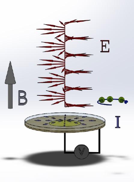 電子を用いたOISTにおける実験の概略図