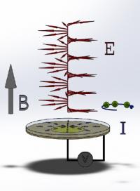 電子を用いたOISTにおける実験の概略図