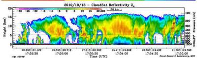 NASA CloudSat Slices Typhoon Megi
