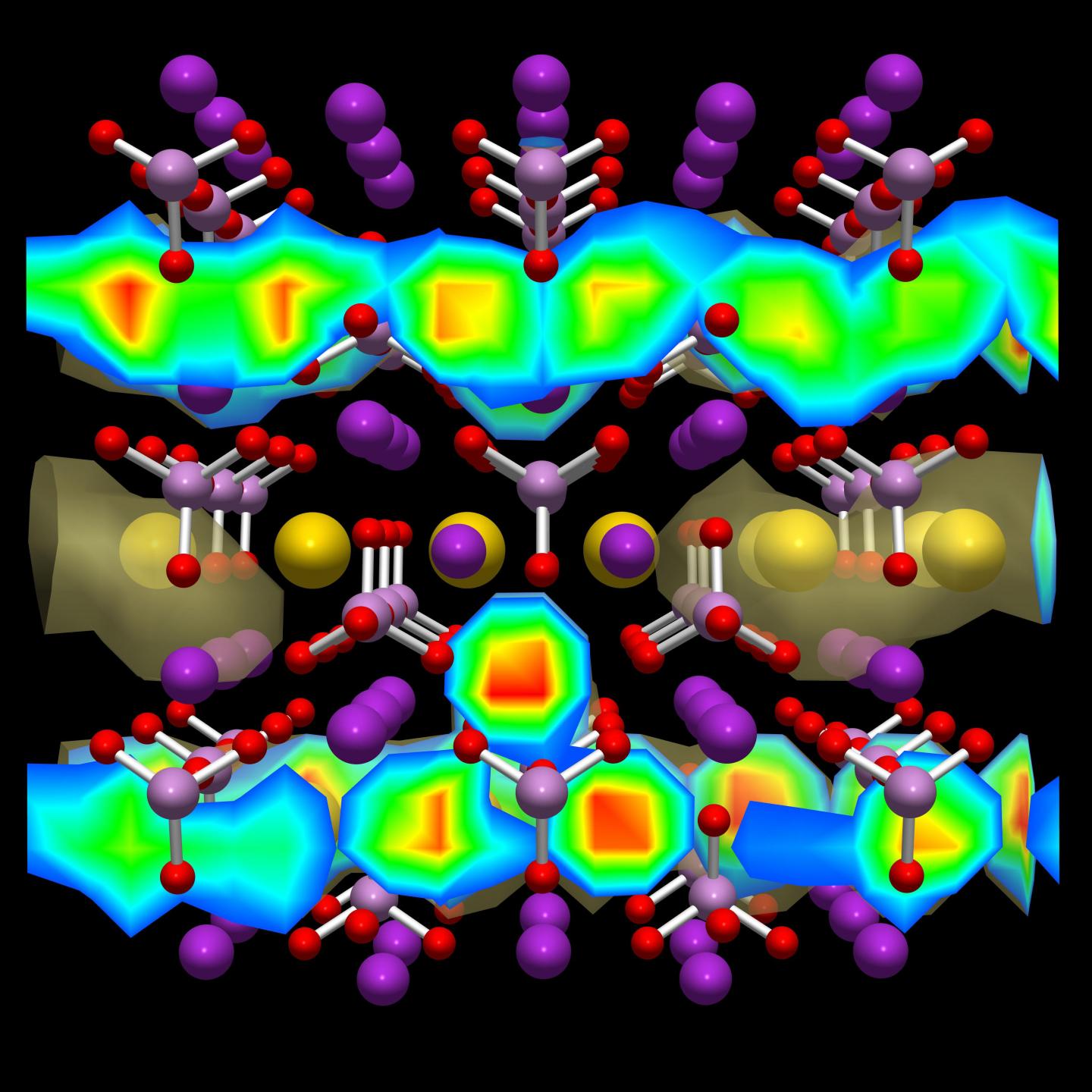 Atomic-Level Simulation of Lithium-Ion Pathways on Charging a Battery Material Modelled at the Unive