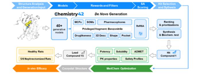 Insilico’s AI-driven workflow