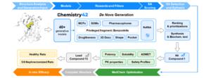 Insilico’s AI-driven workflow