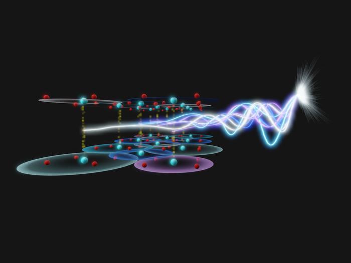 The cuprate superconductor la1 image eurekalert science news releases