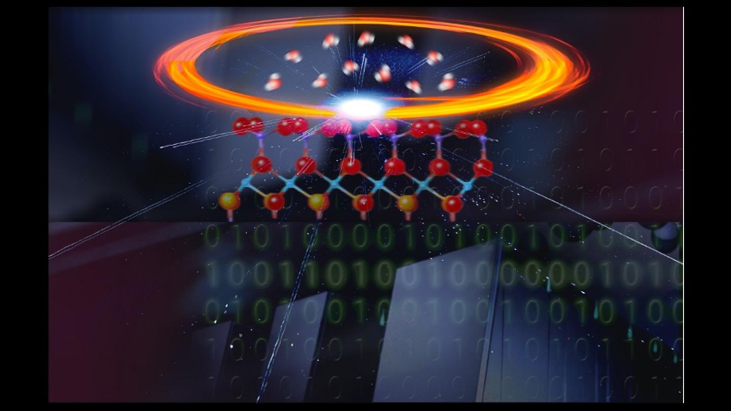 Pictorial representation of joint experimental and computational study of materials