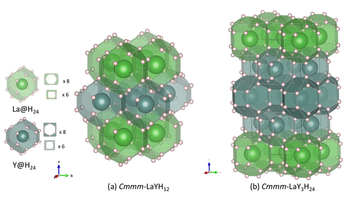 Figure 1. Clathrate structures of LaYH12 and LaY3H24.