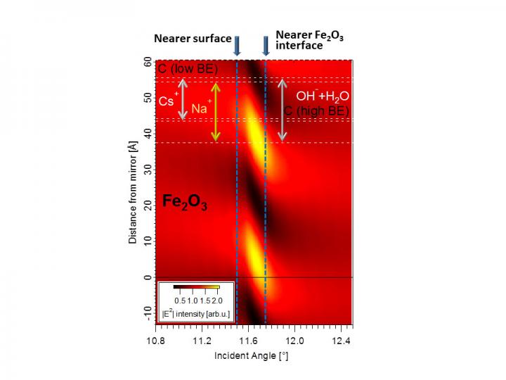 SWAPPS Depth Profile