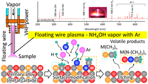 Wet-Like Plasma Etching