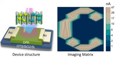 Device Structure and Imaging Matrix