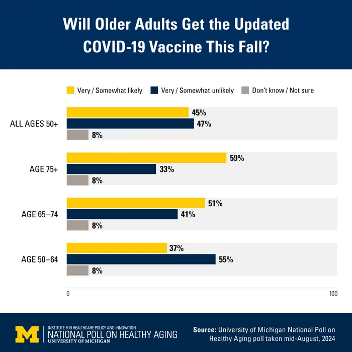 Older adults and the 2024 COVID-19 vaccine