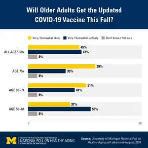 Older adults and the 2024 COVID-19 vaccine