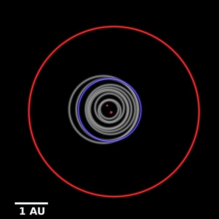 Comparison of the Orbits