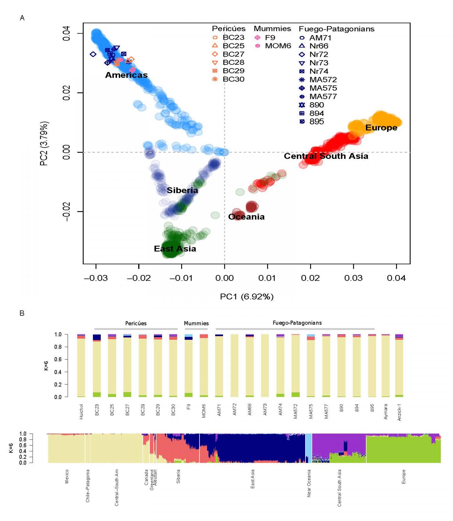 Genetic Data Informs How Native American Ancestors Entered Americas (3 of 4)