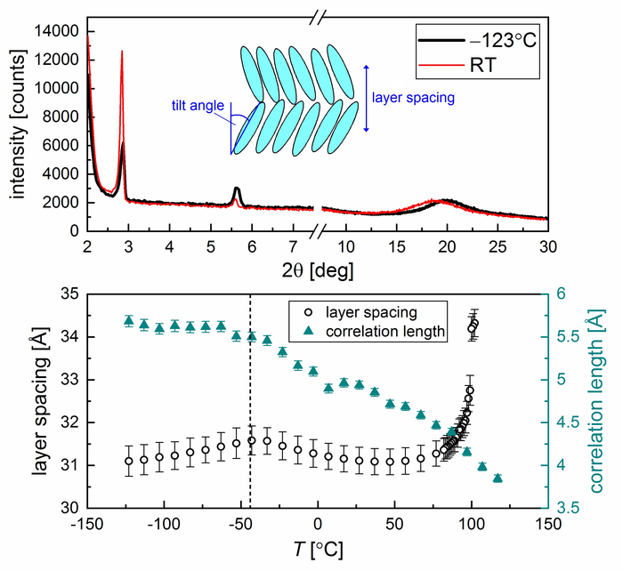 liquid-crystal-mixtures-show-great-glass-form-eurekalert