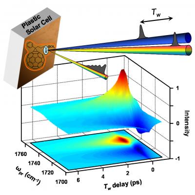 Solar 2024 infrared light