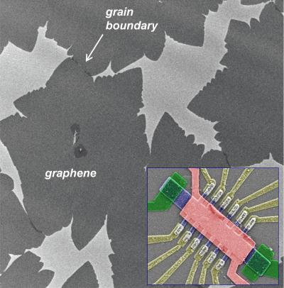 Useful Graphene Sheets Need Not Be Single Crystals (1 of 2)