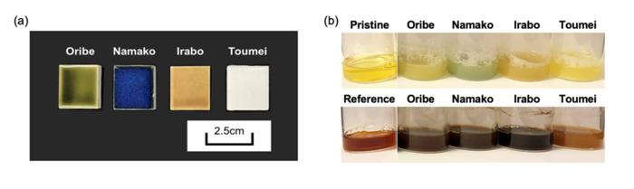 Ceramic glazes and their effect on tea.