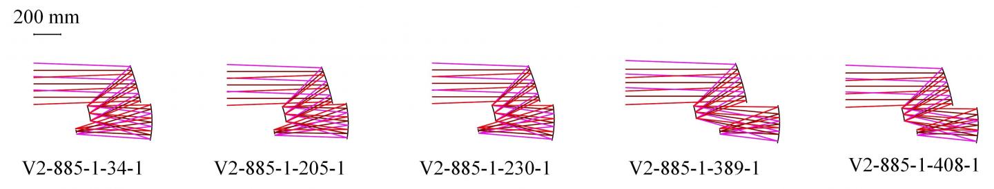 Partial output results of the fine search of the VIS freeform imaging system having a focal length of 600 mm and an F-number of 3