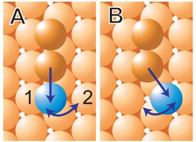 Spatial Map of Atom Switching Speed