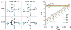 COMPARISON OF CMOS LOGIC CIRCUITS WITH PURE N-CHANNEL LOGIC CIRCUITS SUCH AS DCFL TOPOLOGIES