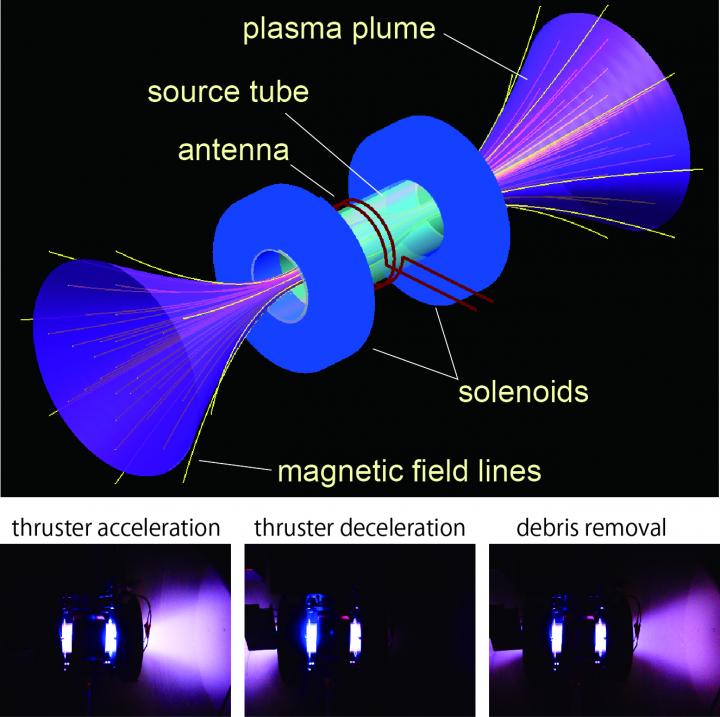 Plasma Thruster: New Space Debris Removal Technology