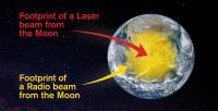 A comparison of laser and radio beam footprints