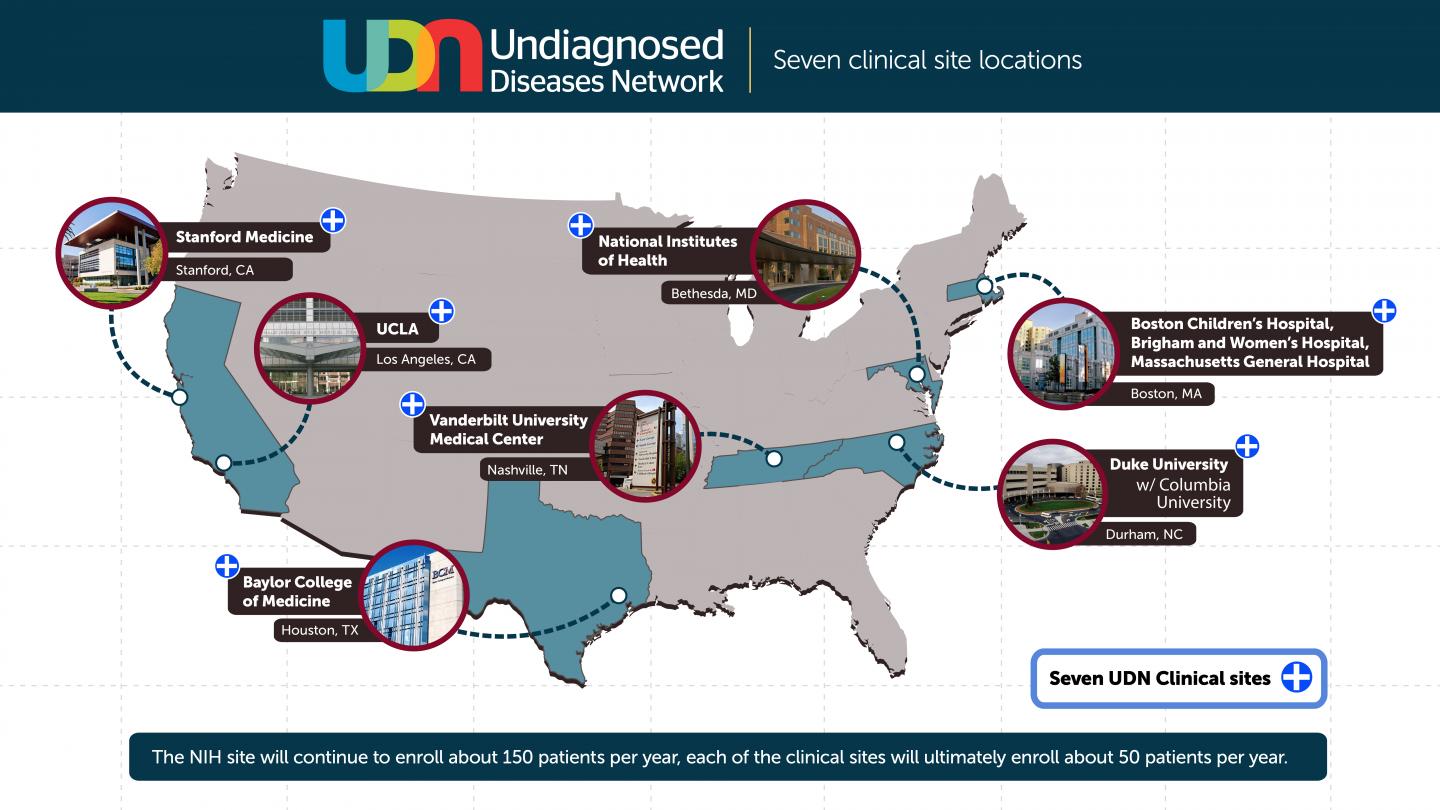 Map of UDN Clinical Centers
