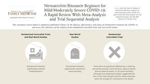 Nirmatrelvir/Ritonavir Antiviral Combination Shows Potential in Reducing COVID-19 Hospitalizations