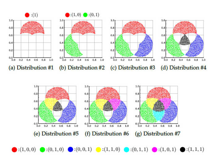 Contributing to the Utilization of Big Data! Developing New Data Learning Methods for Artificial Intelligence