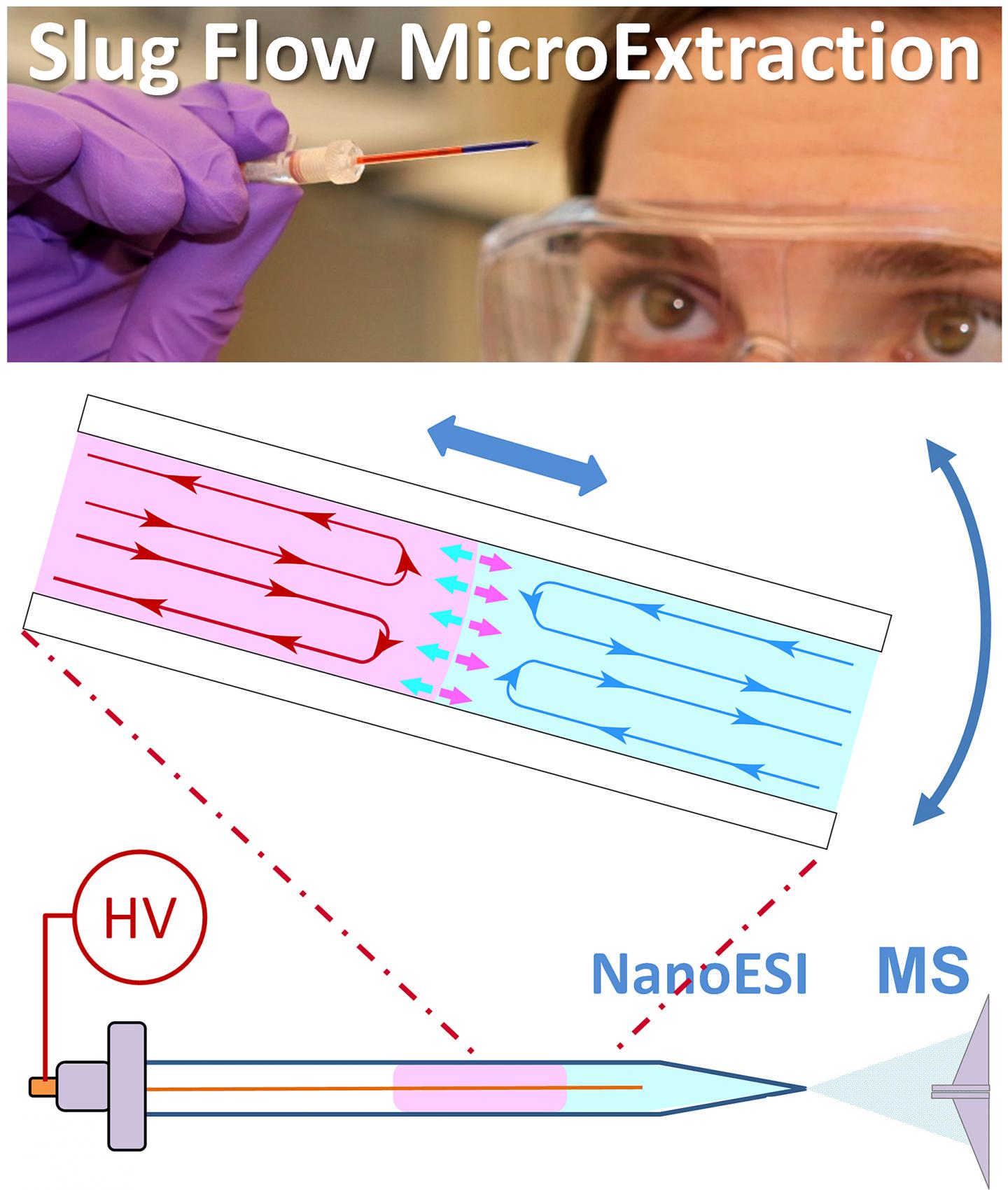 Microextraction