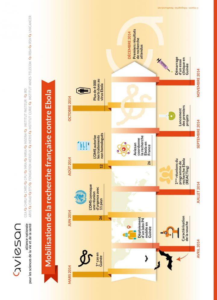 Mobilization of French Research against Ebola