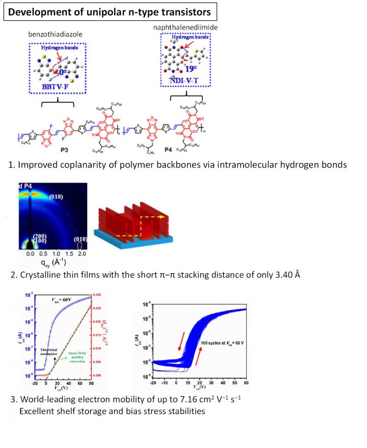 Rational Design of Electron-Transporting Organic Semiconducting Polymers