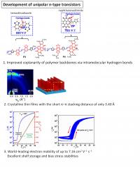 Rational Design of Electron-Transporting Organic Semiconducting Polymers