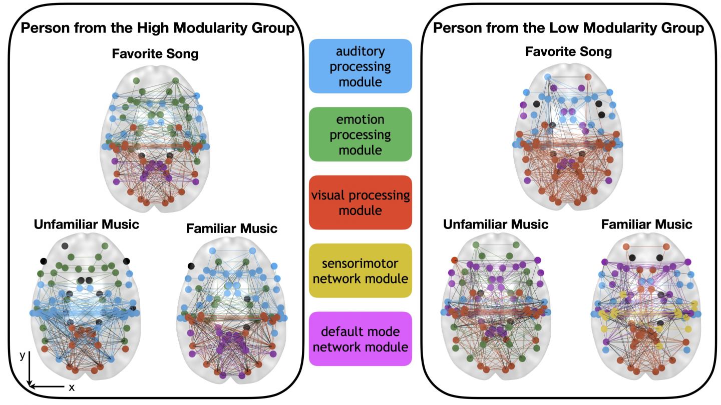 Personalizing Music Therapy
