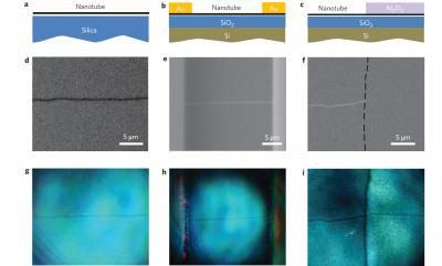 Imaging Carbon Nanotubes