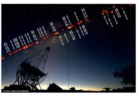 Montage Showing Very High Energy Gamma Ray Sources in the Milky Way