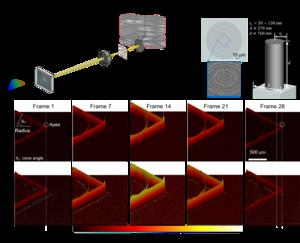 Figure 1. (A) Principle of compressed ultracompact femtophotography (CUF). (B) Schematic of the cylindrical meta-atom used in the metalens design. (C) Simulation of recording a propagating Cherenkov wave using CUF.