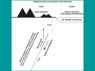 How Typhoons Cause Quakes