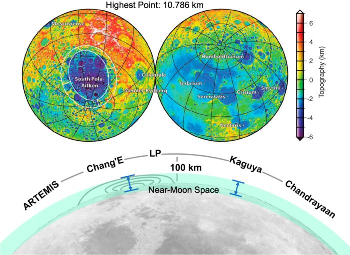 Fig. 3. The topography of the lunar surface (top) and the sketch showing the near-Moon space (bottom) where few of lunar satellites orbit the Moon regularly.