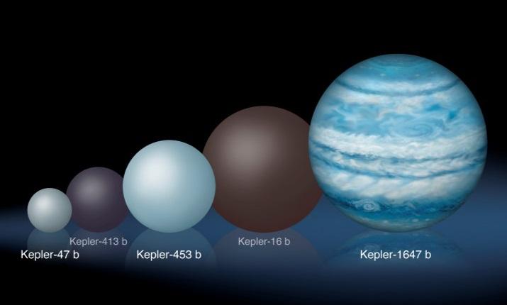 Sizes of Several Circumbinary Planets