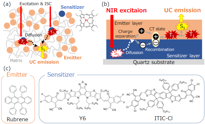 Schematic of UC