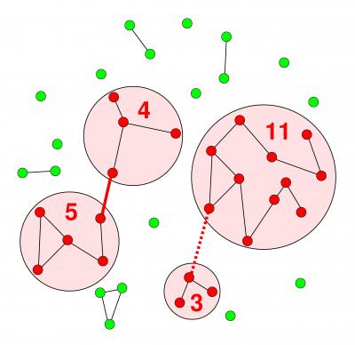Network Interconnection