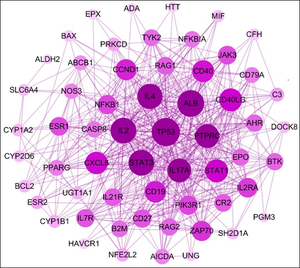 Protein-protein interactions