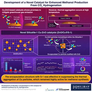 Development of a Novel Catalyst for Enhanced Methanol Production From CO2 Hydrogenation