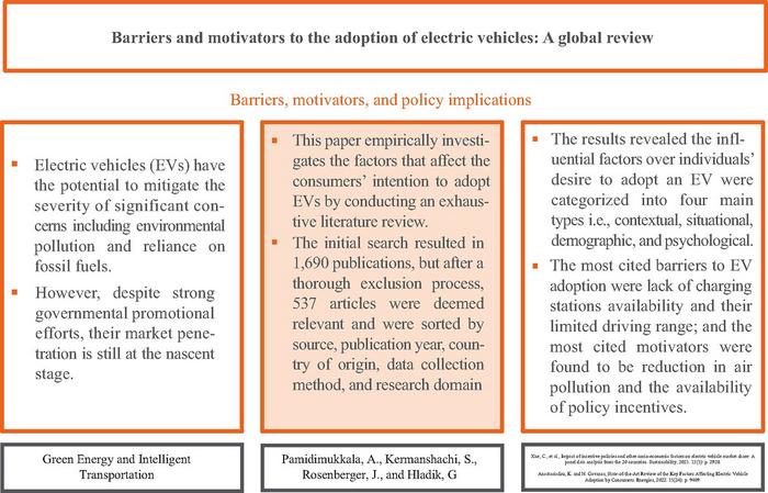 Shifting Gears: The Rising Influence of Electric Vehicles on Global Markets