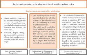 Shifting Gears: The Rising Influence of Electric Vehicles on Global Markets