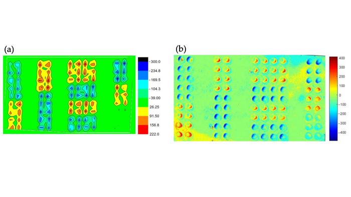 Figure 2: The hidden code revealed by measuring the circular dichroism response of the barcode expressed as ellipticity in mdeg