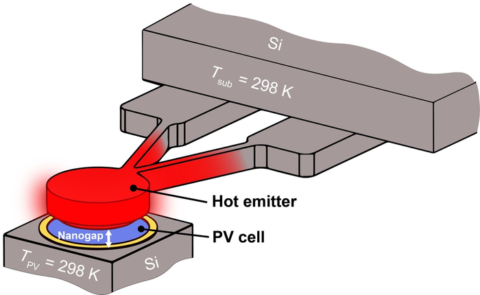 Turning thermal energy into electricity could help Soldiers