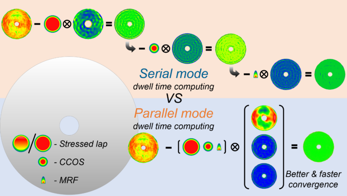 Diagram of ‘Prallel calculation and serial run’.