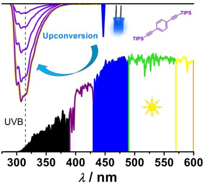 UV photons