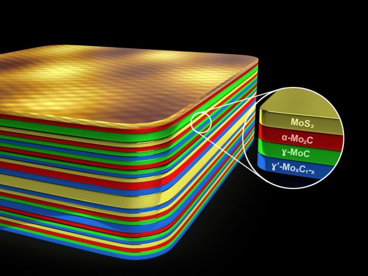 Layered molybdenum